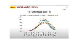 (株)FPG【7148】 ・株主還元拡充(自社株買い、増配)余力がある企業 ・国内の社会構造変化を受けて需要増加が期待される企業 ・後継者不足問題により事業承継手段の活用 上記のようにFPGが関連する銘柄選定のファクターが出てきましたね。 内藤証券の説明の中でも言ってましたが、どんなに景気が悪くても回避できない社会情勢や社会構造ってのがありますが、それが人口動態統計です。 ありがとうございました。改めて勉強になりました。 m(_ _)m