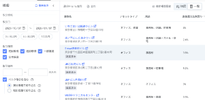 (株)ＦＰＧ【7148】 他人に頼らずに少しは自分で調べたまえ。  昨年の後半のオフィスの取引データを見れば、FPGが在庫として抱えた不動産は3割ぐらいディスカウントしないと掃くのは難しいことぐらい中学生でもわかる話だ。