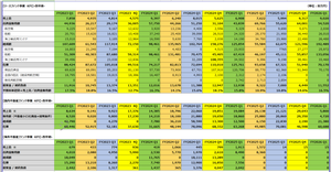 (株)FPG【7148】 FPG:四半期KPI ご参考迄!