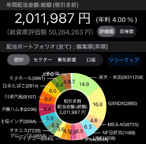 (株)ＦＰＧ【7148】 小生のリストは、FPGが下方修正と減配を発表した際には貴重なお笑いリストになるのだろう。  ちなみに掲示板に下記のポートフォリオを貼り付けていた御仁がいたが、その翌営業日には歴史的な日経平均の下落幅で天罰を受けていた。小生は哀れに思いつつも自業自得だと失笑を禁じえなかった。  天網恢恢疎にして漏らさずである。