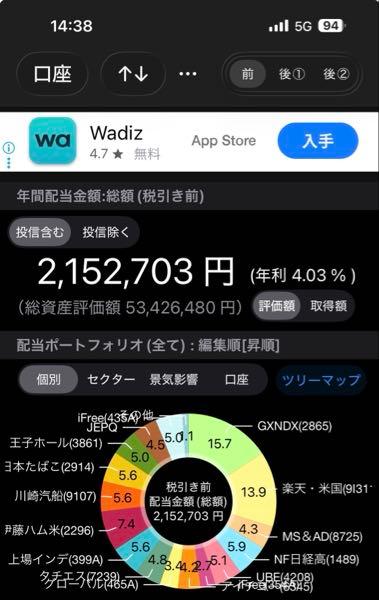 (株)ＦＰＧ【7148】 だからさーー 大ボケなシャキ爺さんよー。 昨日は天与の買い場だったんだよ。  現在は評価額も配当もアップしてるんだよ。  シャキ爺ーー投資っていうのはこうやるの。