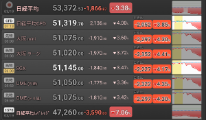 (株)ＦＰＧ【7148】 現金ポジションを増やしたり、空売りでヘッジしたりしていない猪突猛進な投機家は3連休中は精神的に大変そうだ。