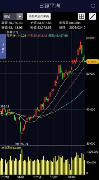 (株)ＦＰＧ【7148】 日経平均だって、 仮に５万を切ったとしても、 たった１年前に普通に買ってた人は、 全員爆益中だよ。  ガタガタ言うなよ、超小粒BAKAシャキ爺さん