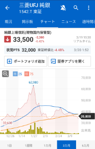 (株)ＦＰＧ【7148】 APオークがFPG掲示板で買い煽っていた純銀は半値ではないか。悲惨である。