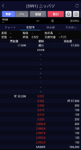 ニッパツ【5991】 気配値どうなってんの?