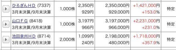 (株)池田泉州ホールディングス【8714】 5倍まであと100円w