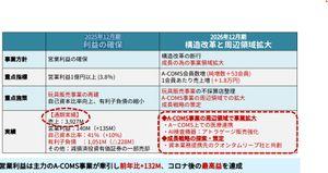 アトラグループ(株)【6029】 ■2025年12月期：利益の確保 ■2026年12月期：構造改革と周辺領域拡大 何だか強い成長の意欲を感じました！来週下がったら拾います！