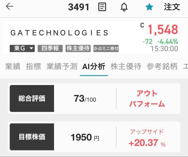 (株)GA technologies【3491】 このぐらいまで戻ってくれよ