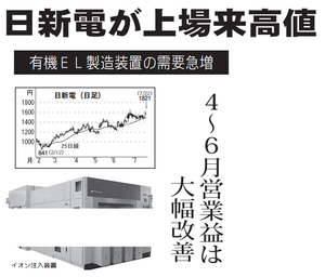 日新電機(株)【6641】 【 10年前(2016年) 】 ~ 2016 ー。