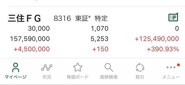 (株)三井住友フィナンシャルグループ【8316】 コロナショックの時に買ったが、ついに5倍になるのか？