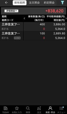 (株)三井住友フィナンシャルグループ【8316】 下がったところを徐々に買い増しした結果、本日ようやく500株に達しました。  皆様から比べたらショボいかもしれませんが、 配当増えるのは精神安定剤ですね