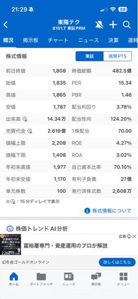 (株)東陽テクニカ【8151】 データをつけ忘れていました