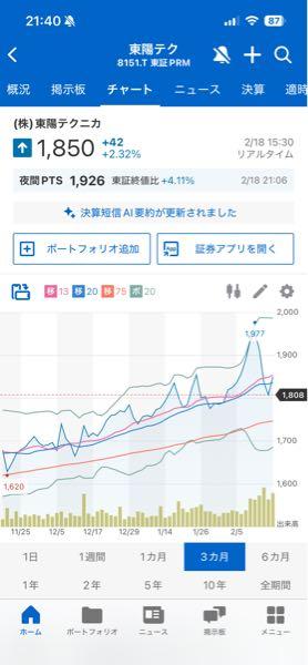 (株)東陽テクニカ【8151】 データとチャートを照らし合わせると、今の位置がいかに通過点であるかがわかります。自己資本70%超の安心感。2,400円への道筋は、この一本のラインが示していますね。ホルダーの皆様、明日の朝を楽しみましょう。