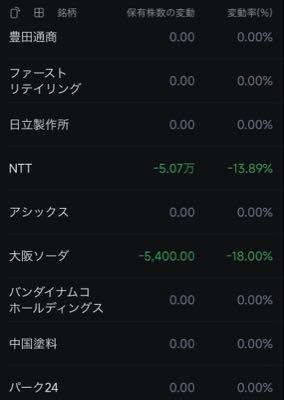 (株)大阪ソーダ【4046】 野村のアクティブファンドが18%利確か ぼちぼちと見てるのか