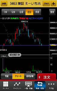 日々の雑感 もうちょっと待つ