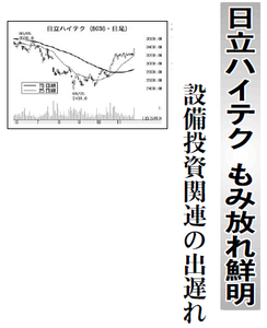 (株)日立ハイテク【8036】 【　10年前（2015年)　】 　ー。