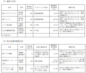 キーコーヒー(株)【2594】 子会社等 持分法適用関連会社 アライドコーヒーロースタズは石光商事の子会社