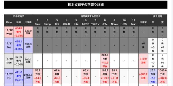 日本板硝子(株)【5202】 第5の力ですね