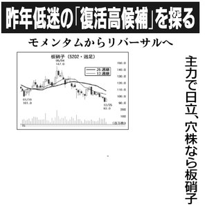 日本板硝子(株)【5202】 【 10年前(2016年) 】 2015-2016 ー。