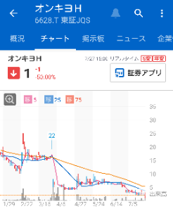 タケエイ のコメント検索結果 Yahoo ファイナンス掲示板