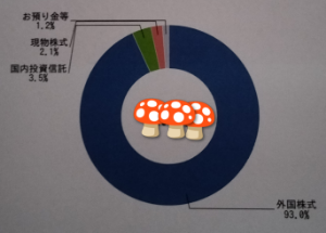 オンキヨーホームエンターテイメント(株)【6628】 tar兄貴~此れで宜しいですか⁉️📉🤫📈🍄📊