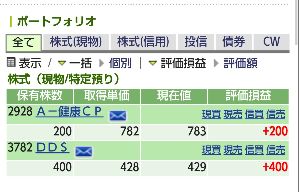30万で始める株 ハルパパ日記 ライザップ関連の健康コーポレーションを買ってみました。