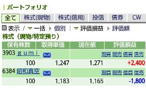 30万で始める株 ハルパパ日記 仕事が忙しく更新してませんでした。 健康は、17日に780で数百円の損切り 18日~20日は、仕事の都合、ざら場見れない為、売買無し 本日、2銘柄購入