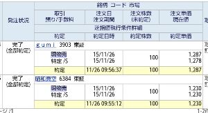 30万で始める株 ハルパパ日記 2銘柄とも利確売り ほぼ当たらないだろうが、新株ランドコンピューター100株予約注文 2日まで、しばらく取引停止