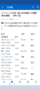 SREホールディングス(株)【2980】 これ信じていいんですか? 日興 強気 目標株価5300→5600 8/26