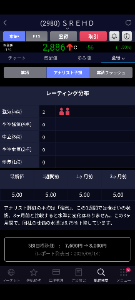 SREホールディングス(株)【2980】 これ信じていいんですか?