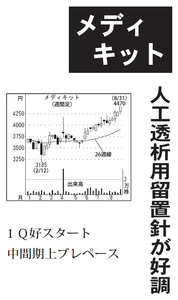 メディキット(株)【7749】 【　10年前（2016年)　】 ～ 2016   ー。