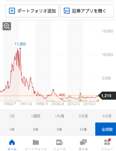 豊和工業(株)【6203】 期待してます😊