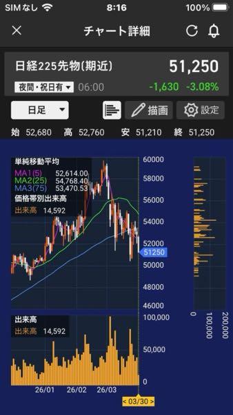 ハナちゃん先物取引 日本は兎も角、世界情勢悪化、もっと掘る？