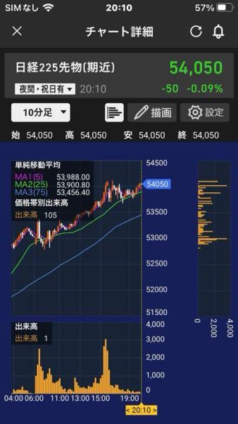 ハナちゃん先物取引 ほぉ、