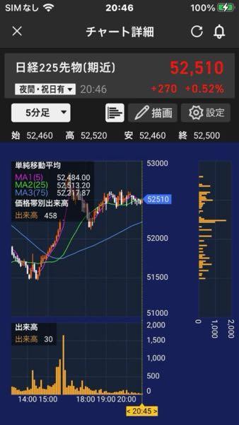 ハナちゃん先物取引 ここ、難しいなぁ、