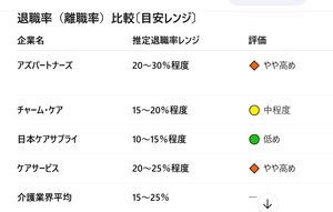 (株)アズパートナーズ【160A】 確かに。。