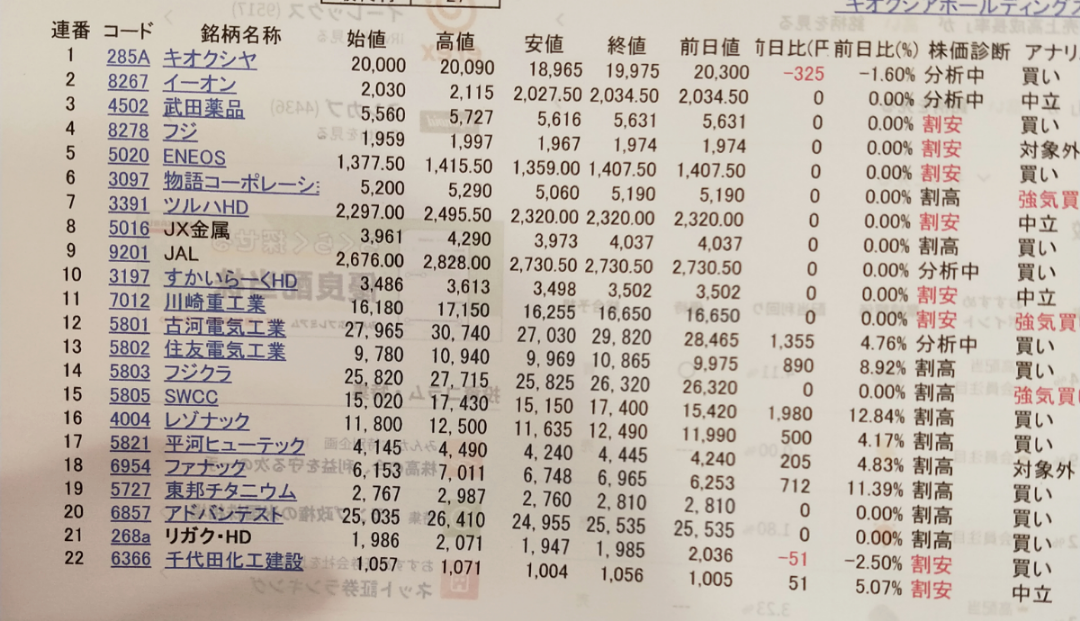 千代田化工建設(株)【6366】 ここは割安☀️買っときゃいいの！！