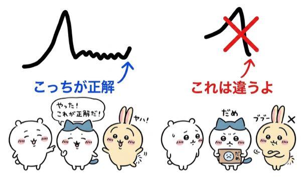 千代田化工建設(株)【6366】 この左の買い方したのに今含み損かかえてるんですが、一体どうやって買うのが正解なんですか？  下落率ごとに分割買い下がり&rarr;はい ブルトラップ覚悟で反発直後狙って分割買い下がり&rarr;いいえ