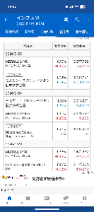 (株)インフォマート【2492】 モルガンさん、2/25(水)の350円割った日に200万株もの買い戻ししてたのね(゚∀゚) さすが機関様! 惚れ惚れするタイミングですわww👏👏