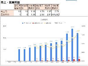 (株)No.1【3562】 S拾ったけどこの伸びなら持ってていいか