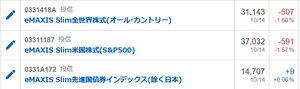 eMAXIS Slim先進国債券インデックス(除く日本)【0331A172】 教科書に書いてある「逆相関」は今やほぼ無く、動きがマイルドなオルカンみたいな感じです。しかし昨日の様に、以下みたいな現象もたまにあります。
