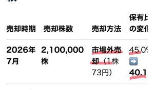 (株)ディー・エル・イー【3686】 誰かに2,100,000株も売却しています