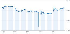 (株)ベネッセホールディングス【9783】 買った後こんなこと言ってもしょうがないけど3日前の引け前急落は間違いなくリバランスだったみたいだね。実際私の持ってるJREITも急落、急騰したのがたくさん。 あんなタイミングで買うのは不可能だけど業績等で下がったわけではないし当面の最安値になるのは間違いないと思う。 仮に100株だけを1900円で購入したと仮定すると 配当3.2%優待はベネッセカードポイントの2,600円×2回の額面で計算すると、配当約6000円➕優待5200円🟰11200円 優待配当性向は約5.9%。 実際ベネッセ使う人はポイントには税金もつかないので日本でも有数の利回りの銘柄になる。