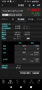(株)ベネッセホールディングス【9783】 なんで信用害増えるん…🥲
