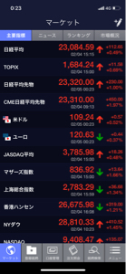 レーザーテック(株)【6920】 真っ赤っかです。ここまで紅いのも珍しい❗️