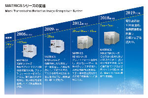 レーザーテック(株)【6920】 あら❕　　もう、夕方なのね😀  『レーザー様』は、現状に留まるつもりはサラサラありませんわ❕  天井知らず❗って表現が的確よ　❤(ӦｖӦ｡)