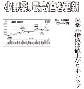 小野薬品工業(株)【4528】 【　10年前（2015年)　】 　ー。