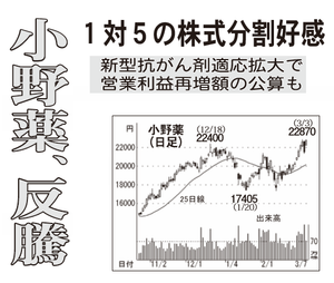 小野薬品工業(株)【4528】 【 10年前(2016年) 】 ~ 2016 ー。