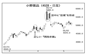小野薬品工業(株)【4528】 【　10年前（2016年)　】 ～ 2016 ー。