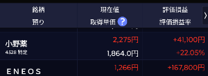 小野薬品工業(株)【4528】 股間取引で利確しなくて良かったみたいです、 アドヴァイスして下さいました方達 ありがとうございました。😉